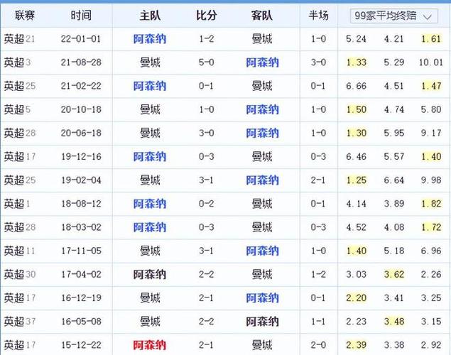 们开始质疑